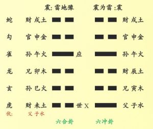 感情运势：观卦看感情运势准吗（观卦看感情运势准吗）