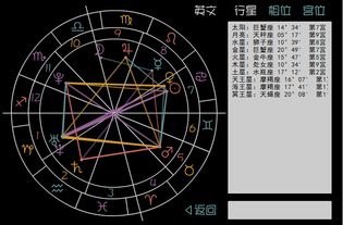 感情运势：星盘看运势和感情的区别（星盘 看感情）