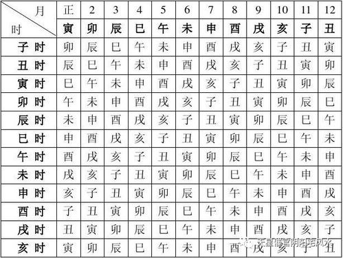 八字合婚：八字合婚神煞怎么看的准确（八字合婚主要看哪一柱）