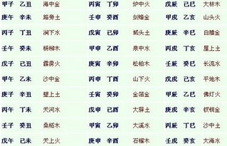 八字合婚：八字合婚男命女命都喜火（火命男娶火命女）