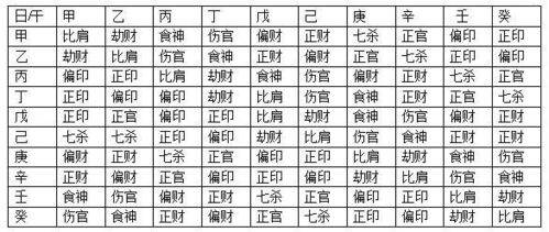 八字合婚：八字合婚双方月柱天合地合（男女月柱天地合）