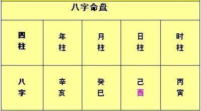 八字合婚：男女八字合婚日柱同五行（夫妻日柱五行相同）