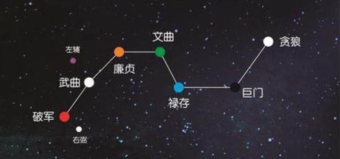 六大星宿近期运势（六种星宿关系表）