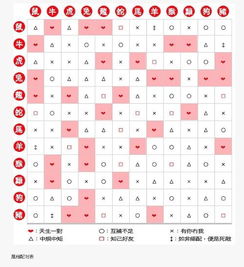 八字合婚：属蛇和属猴的八字合婚吗（属蛇和属猴的八字合婚吗女）