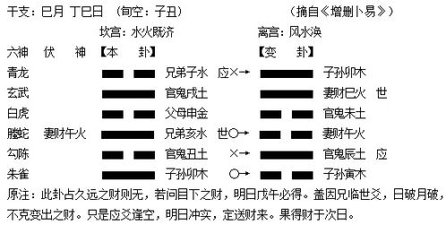 感情运势：师卦变爻感情运势分析（师卦变损卦）