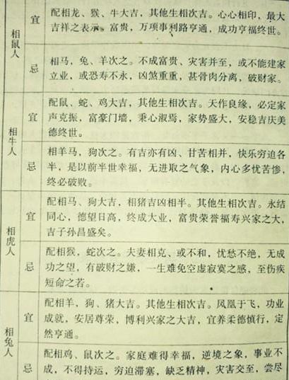 八字合婚：生辰八字合婚第一胎女孩（八字合婚头胎子女一致）