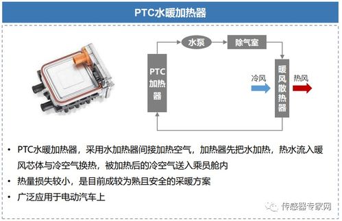 汽车PTC多少伏