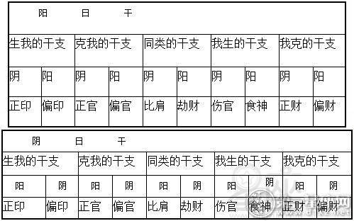 八字合婚：八字合婚合日干不合怎么办（合婚日柱相合）