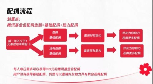 今日运势：慈善基金今日运势学习（慈善币今日行情）