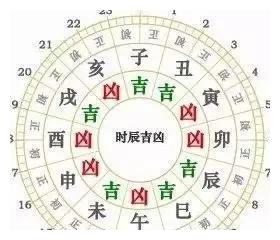 今日运势：小黄历今日生肖运势（今日生肖运势老黄历）