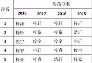 宝宝取名：鱼和王宝宝名字怎么取名（鱼字旁一个王）