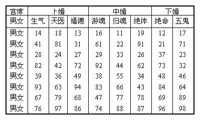 八字合婚：哪两个星座八字最合婚的（哪两个星座配对指数最高）