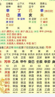 八字合婚：八字偏财与正官合不合婚（偏财和正官的关系）