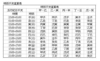 八字合婚：两人时辰八字合不合婚配（两个人时辰不合怎么办）