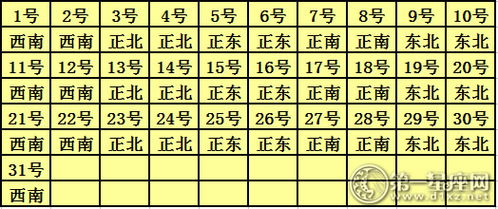 今日运势：摩羯座麻将今日运势查询（摩羯座今日麻将方位）