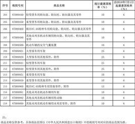汽车关税2018多少