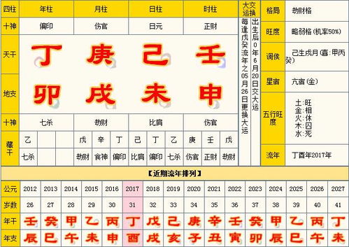 八字合婚：属兔的八字合不合婚缘呢（属兔的八字命理）