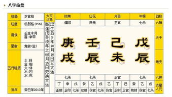 八字合婚：第一星座网免费八字合婚（八字 第一星座）