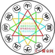 八字合婚：八字合婚有六合三会（八字6合3合）
