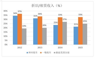 购入汽车折旧多少