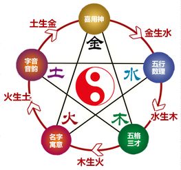 风象火象近期运势如何（风象和火象星座风助火势）