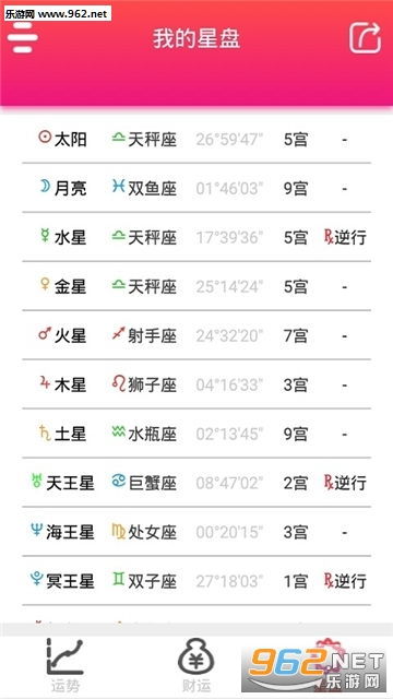 今日运势：今日运势测算星座查询（今日运势查询免费查询）