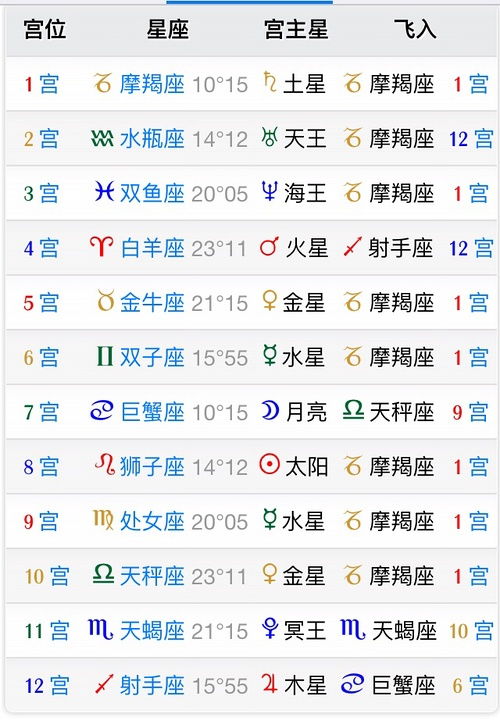今日运势：摩羯座查询今日运势查询（摩羯座今日运势查询美国神婆网）