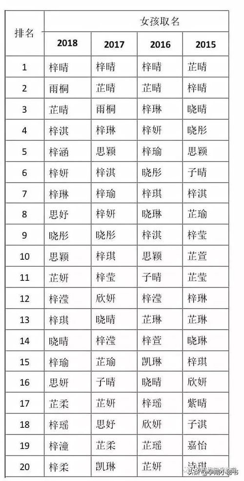宝宝取名：妤字取名男宝宝怎么取（妤字取名字怎么样）