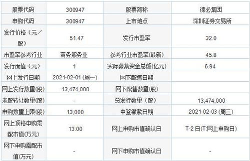 今日运势：公牛今日运势查询最新（公牛集团今天走势）
