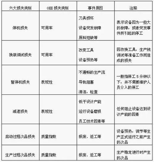汽车oee是多少