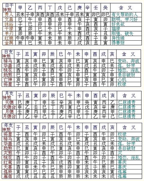 八字合婚：八字合婚速查表神煞铁扫（八字合婚详解）