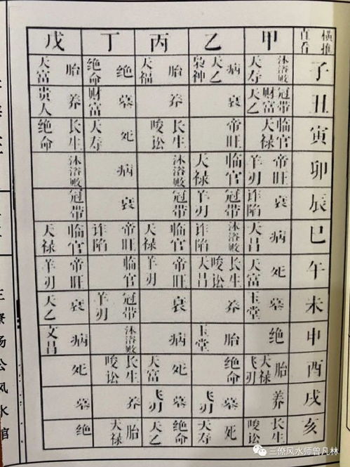 八字合婚：二婚八字合婚怎么看日期（二婚在八字里怎样看）