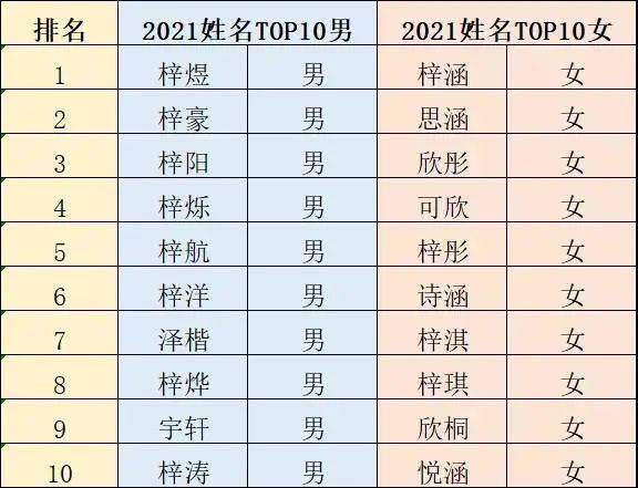 宝宝取名：属虎宝宝取名偏旁怎么取（属虎宜用字及偏旁部首）
