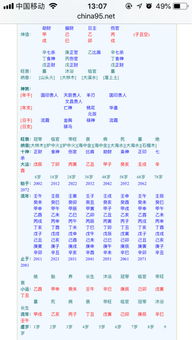 八字合婚：八字合婚真的假的怎么看（八字合婚主要看什么,怎么看八字合不合）