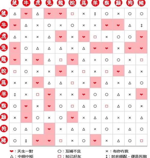 八字合婚：属兔男和属马女八字合婚（属兔男和属马女的婚配）