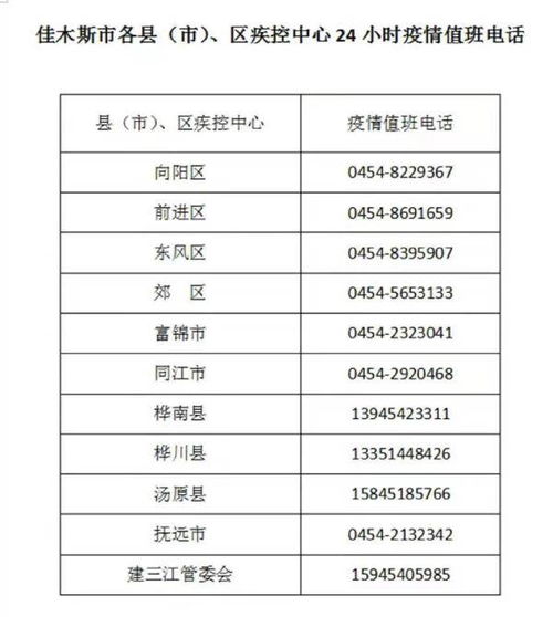 今日运势：心月狐今日运势（佳木斯市东风区行政区划代码）