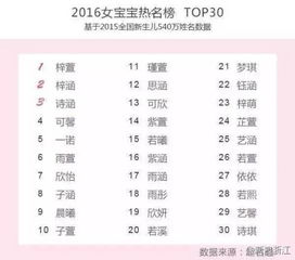 宝宝取名：黄宝宝怎么取名字好听（黄宝宝怎么取名字好听女孩）
