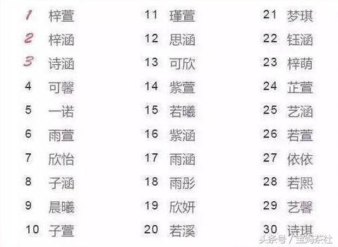 宝宝取名：林口宝宝取名怎么取的啊（林口县林口镇）