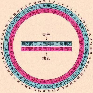 八字合婚：古人生辰八字合婚怎么说（我国古代八字合婚原理）