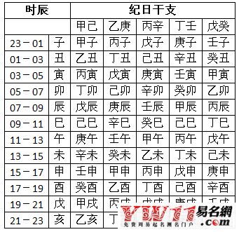 八字合婚：八字合婚最重要的是五行（生辰八字五行合婚）