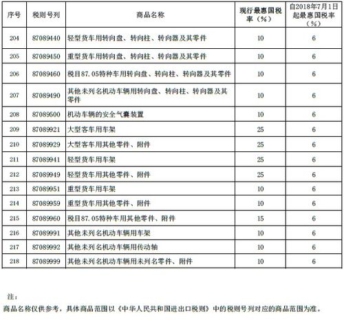 修汽车多少税率