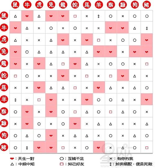 八字合婚：怎么看八字五行合婚表格（八字五行合婚看什么）