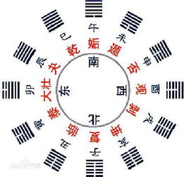 感情运势：易经贲卦测感情运势详解（易经 贲卦）