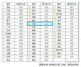 房产会计工资怎么算