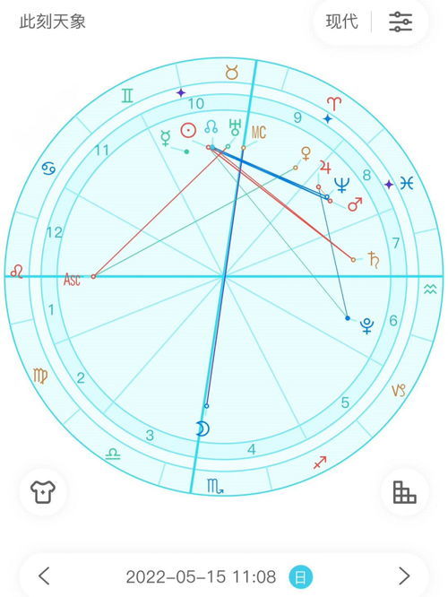 近期运势怎么看星盘图解（近期运势怎么看星盘图解视频）