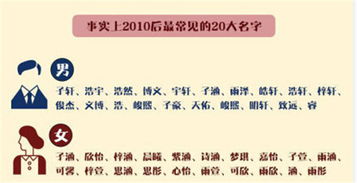 宝宝取名：尹姓龙女宝宝取名怎么取（尹姓女宝宝起名洋气的）