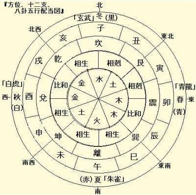 八字合婚：男命八字日柱合婚好吗婚姻如何（男命日柱日主什么意思）