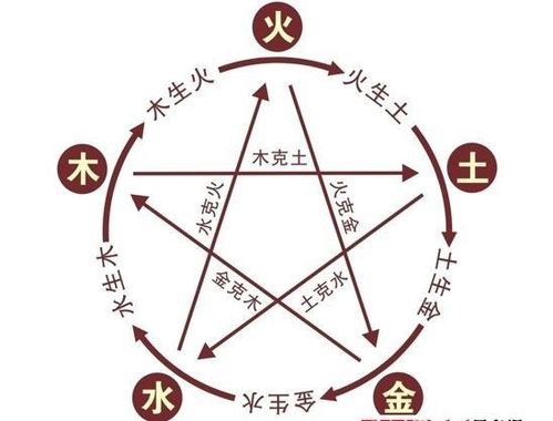 感情运势：梅花易数蹇卦感情运势（蹇卦怎么化解呢）