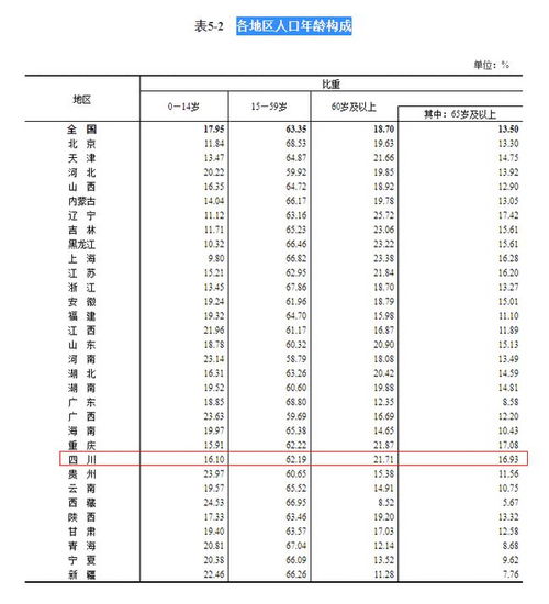 八字合婚：四川人信不信八字合婚（四川人能嫁吗）