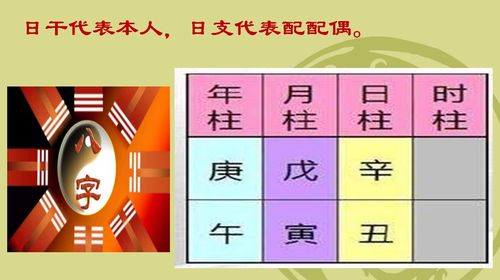 感情运势：日柱戊申的感情运势如何（戊申日柱婚配表）